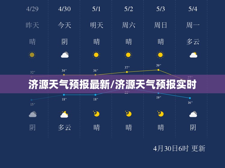 济源天气预报最新/济源天气预报实时 济源天气预报最新/济源天气预报实时