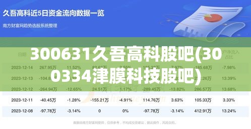 300631久吾高科股吧(300334津膜科技股吧)