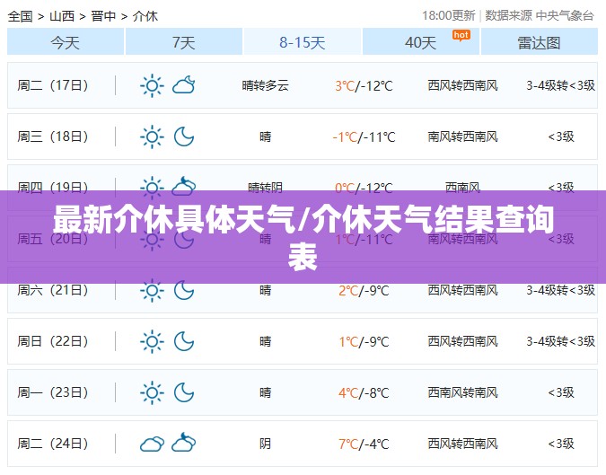 最新介休具体天气/介休天气结果查询表