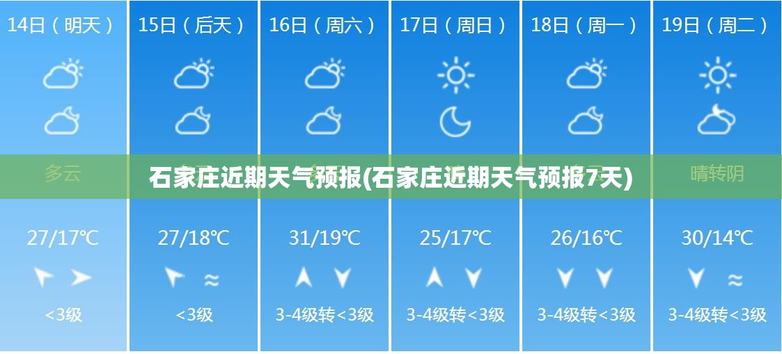 石家庄近期天气预报(石家庄近期天气预报7天) 石家庄近期天气预报(石家庄近期天气预报7天)