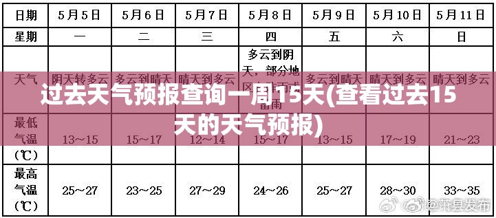 过去天气预报查询一周15天(查看过去15天的天气预报)