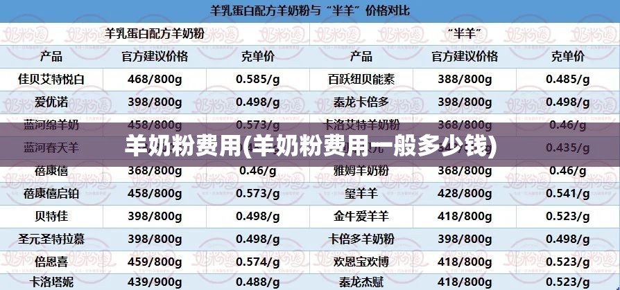 羊奶粉费用(羊奶粉费用一般多少钱) 羊奶粉费用(羊奶粉费用一般多少钱)