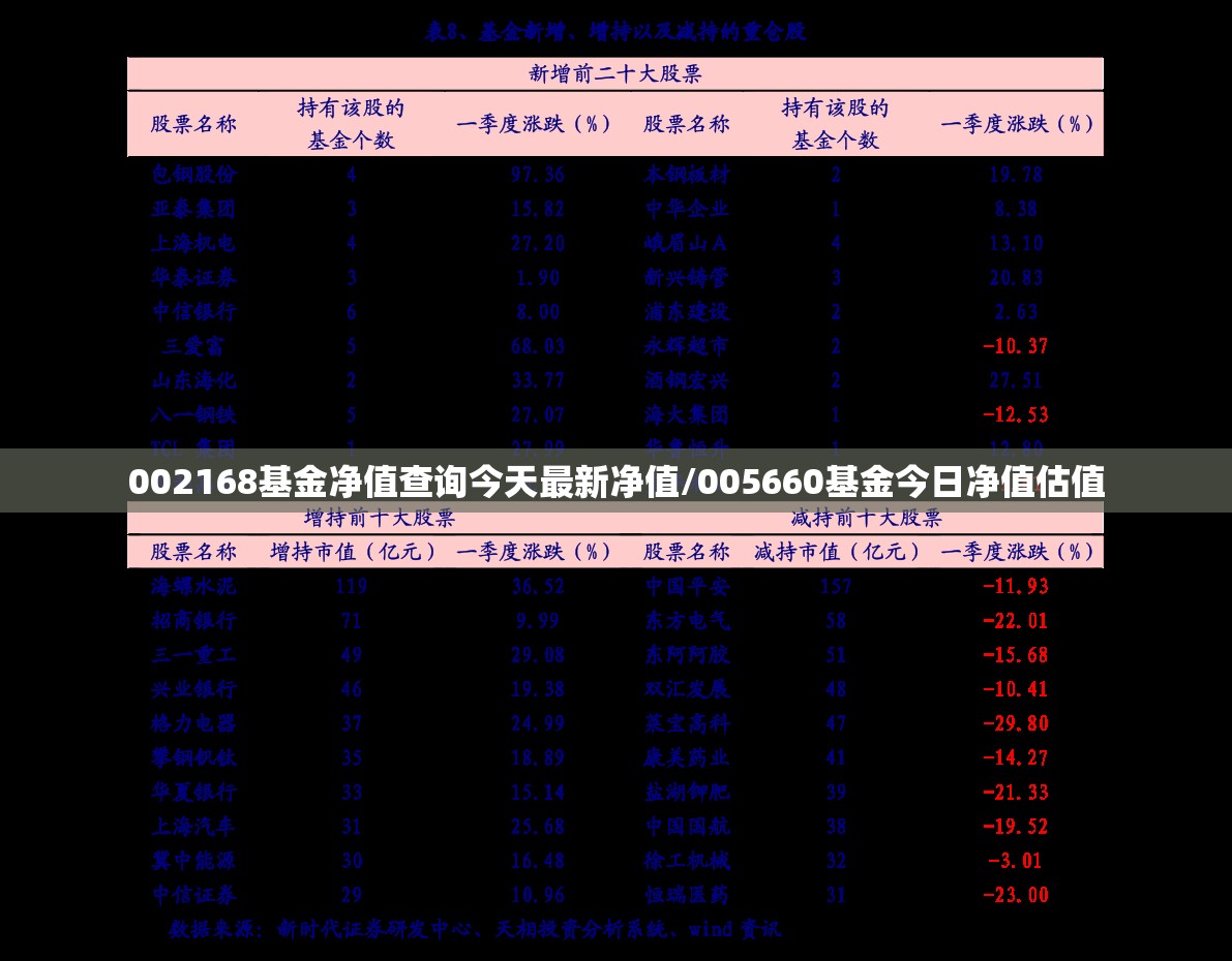 002168基金净值查询今天最新净值/005660基金今日净值估值 002168基金净值查询今天最新净值/005660基金今日净值估值