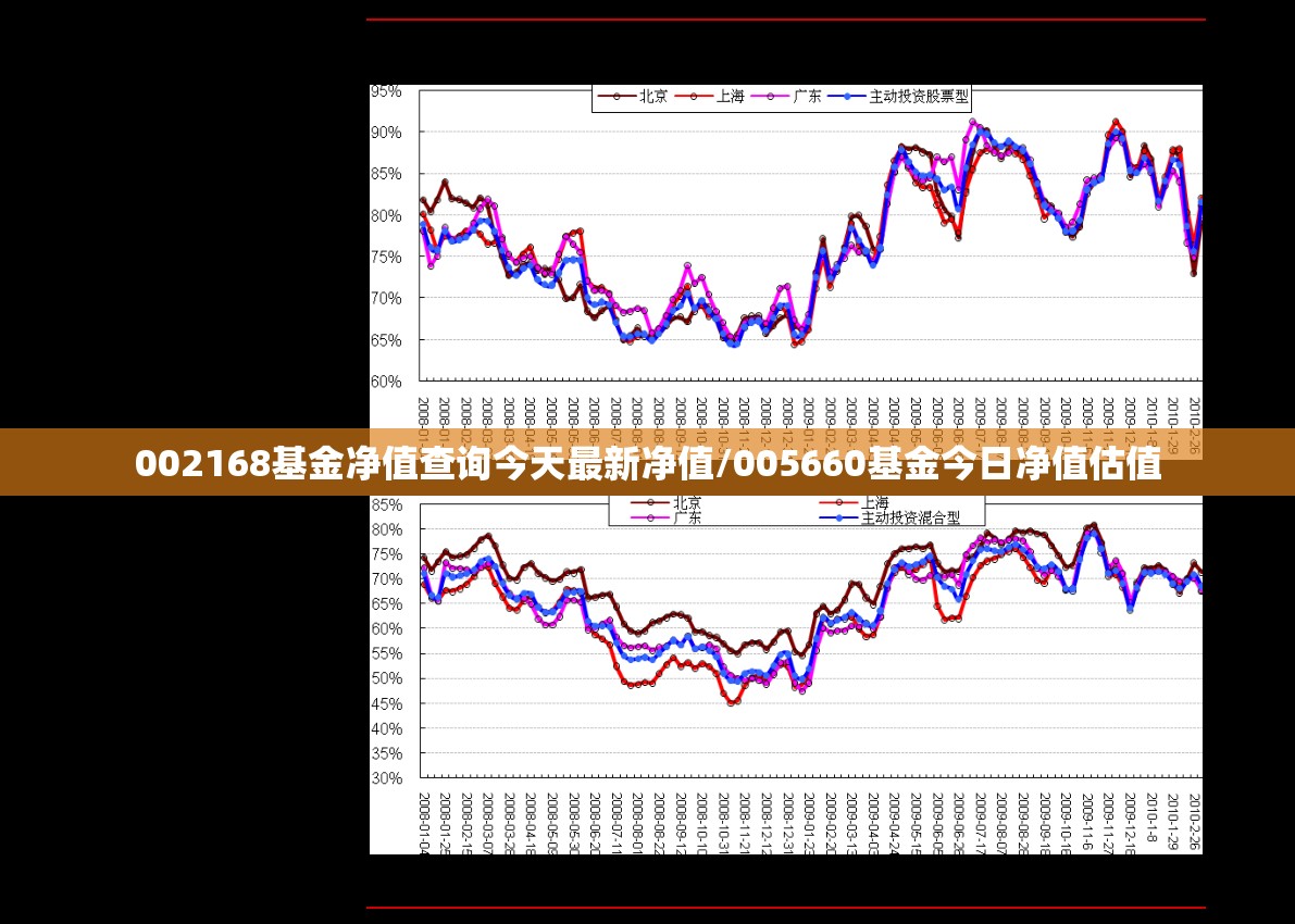 002168基金净值查询今天最新净值/005660基金今日净值估值 002168基金净值查询今天最新净值/005660基金今日净值估值
