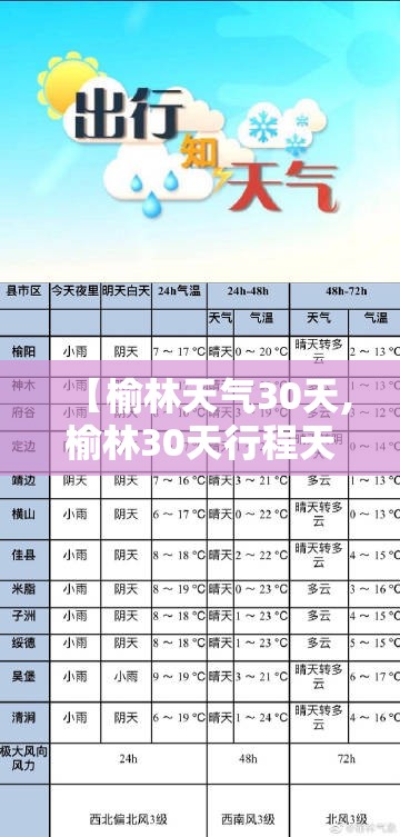 【榆林天气30天,榆林30天行程天气安排】