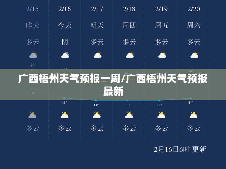 广西梧州天气预报一周/广西梧州天气预报最新