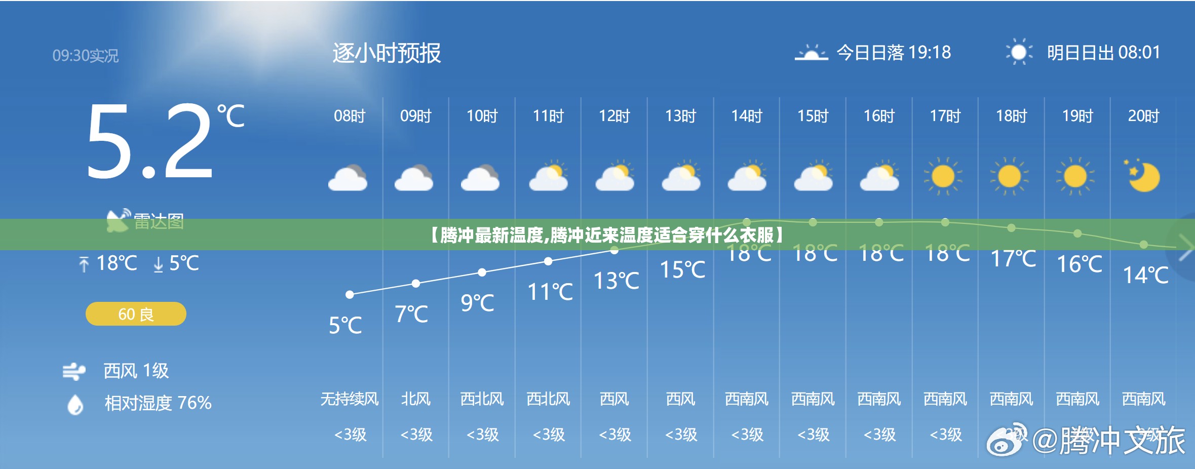 【腾冲最新温度,腾冲近来温度适合穿什么衣服】 【腾冲最新温度,腾冲近来温度适合穿什么衣服】