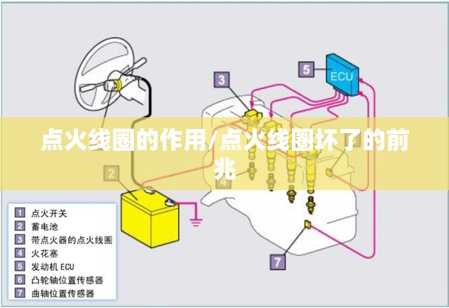 点火线圈的作用/点火线圈坏了的前兆 点火线圈的作用/点火线圈坏了的前兆