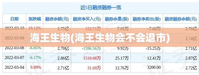 海王生物(海王生物会不会退市)