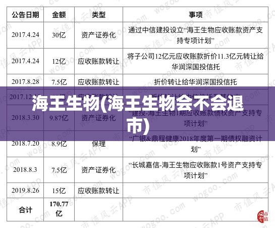 海王生物(海王生物会不会退市)