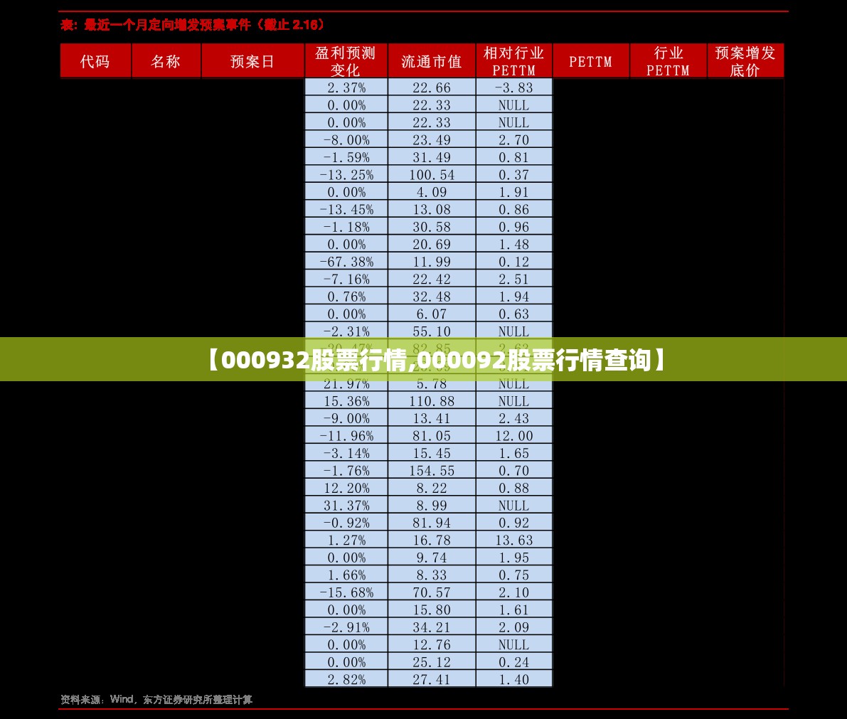 【000932股票行情,000092股票行情查询】