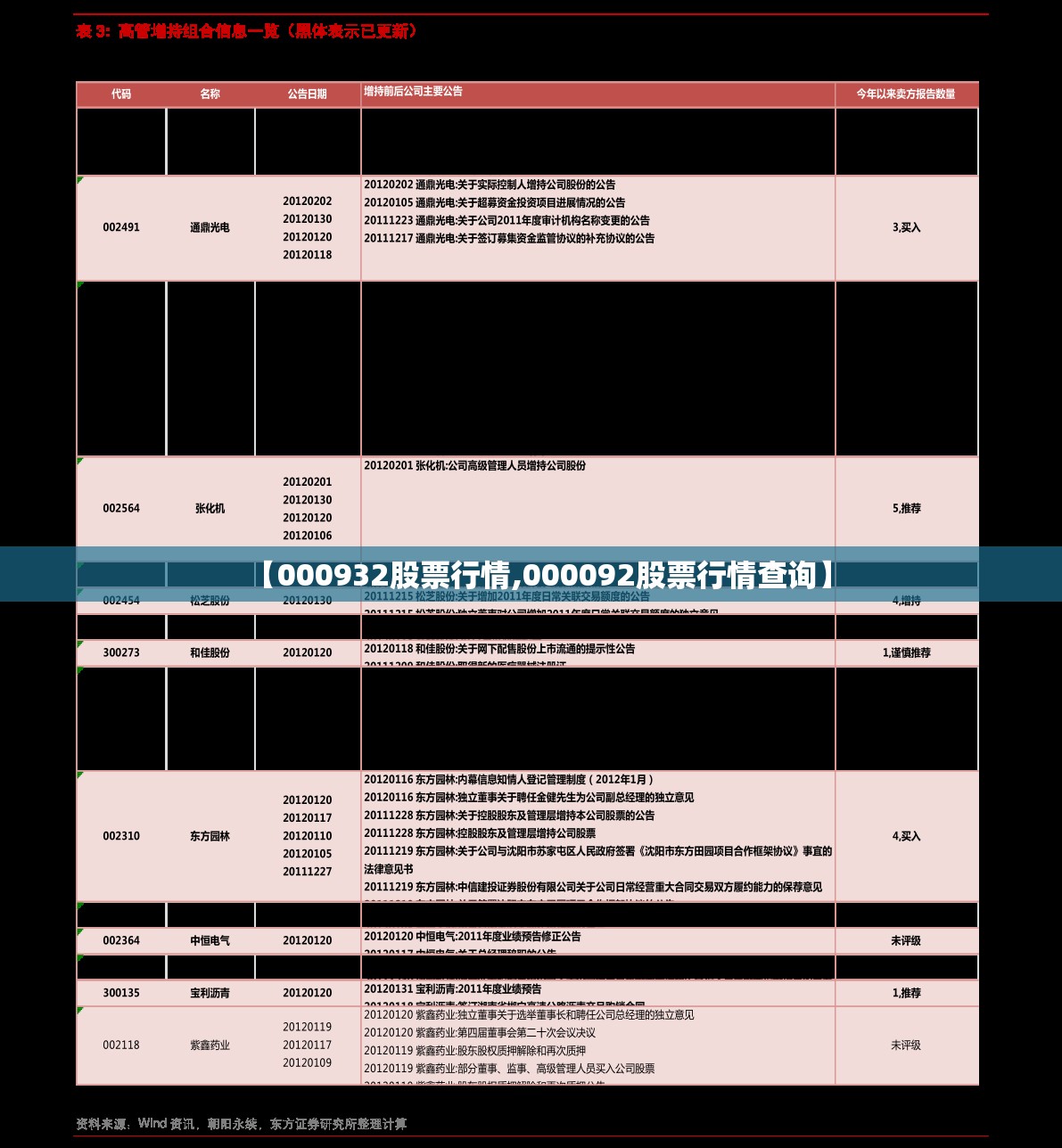 【000932股票行情,000092股票行情查询】