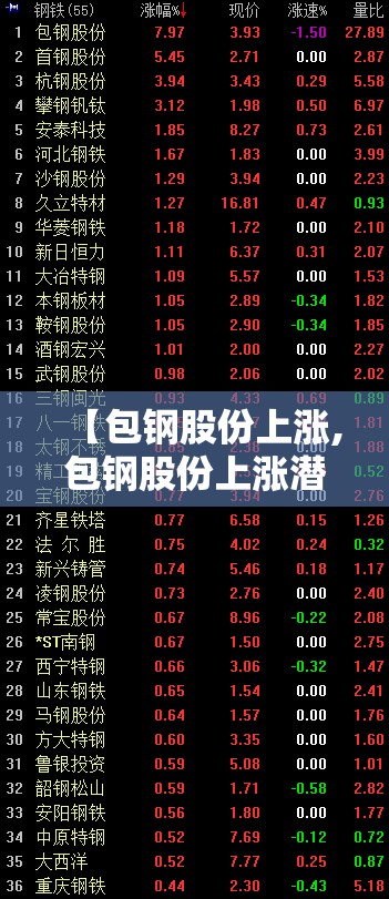 【包钢股份上涨,包钢股份上涨潜力有多大】