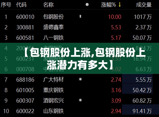【包钢股份上涨,包钢股份上涨潜力有多大】