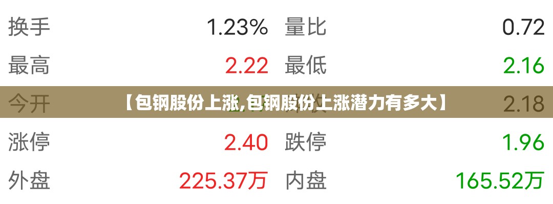 【包钢股份上涨,包钢股份上涨潜力有多大】