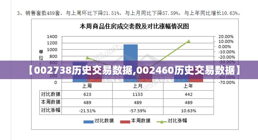 【002738历史交易数据,002460历史交易数据】 【002738历史交易数据,002460历史交易数据】