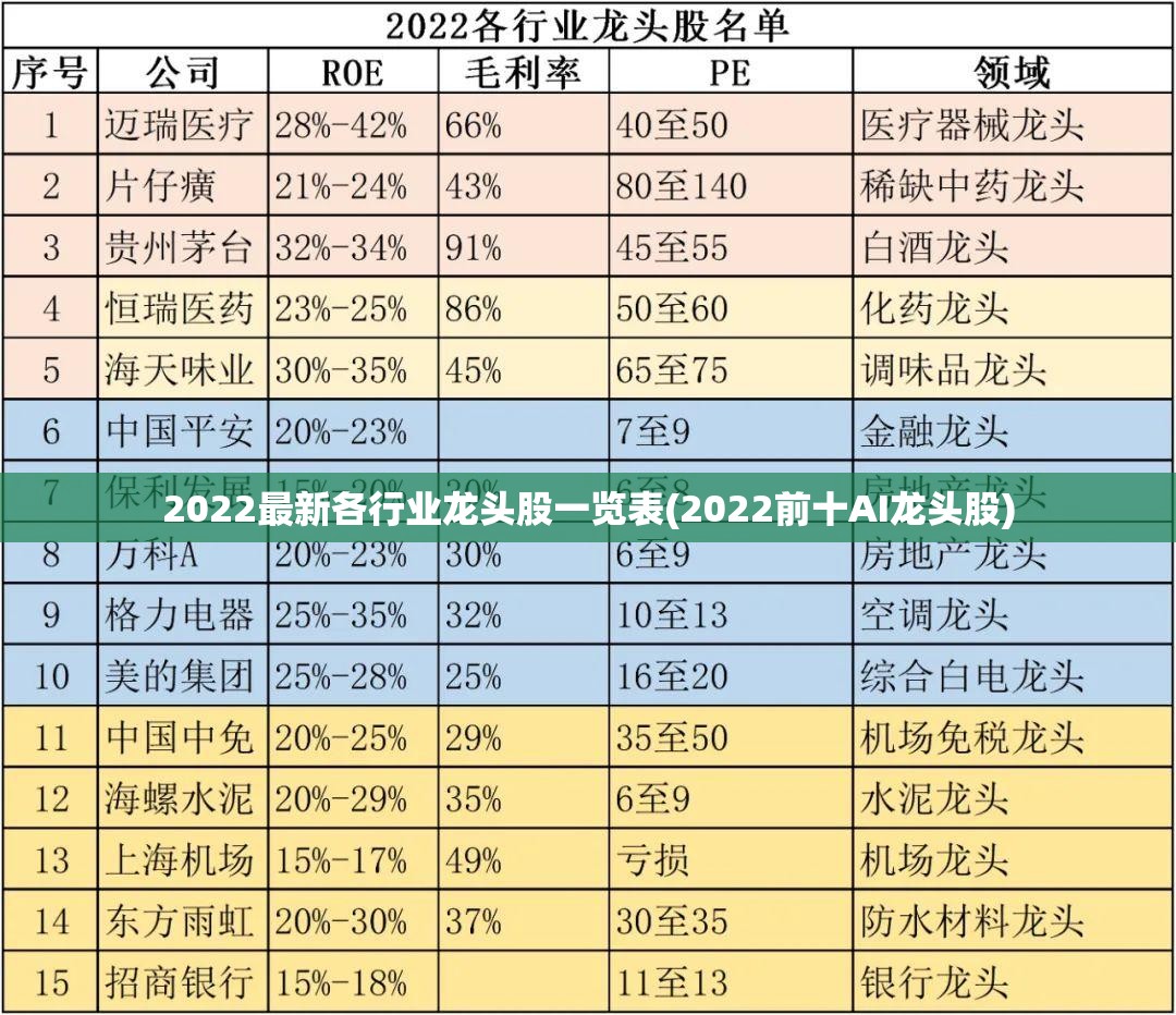 2022最新各行业龙头股一览表(2022前十AI龙头股) 2022最新各行业龙头股一览表(2022前十AI龙头股)