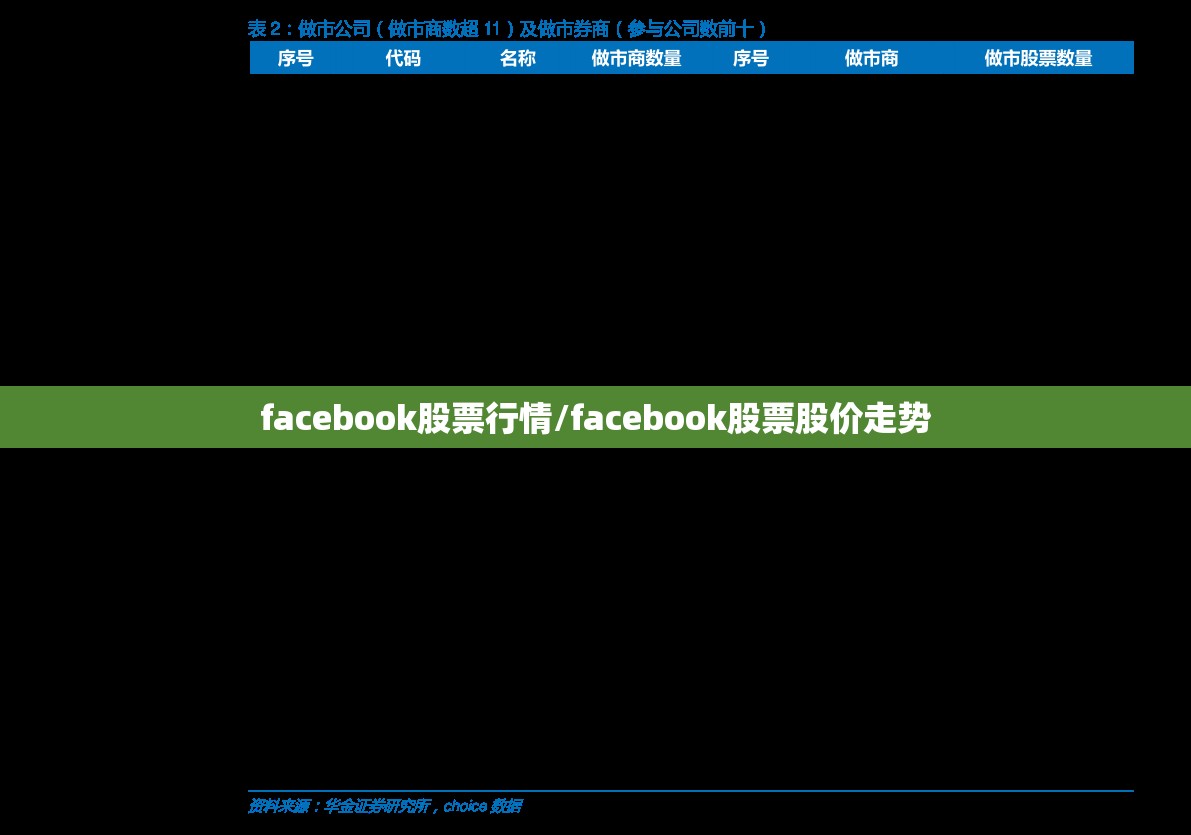 facebook股票行情/facebook股票股价走势