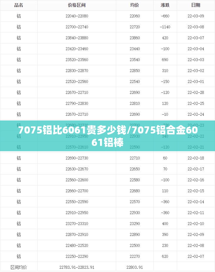 7075铝比6061贵多少钱/7075铝合金6061铝棒
