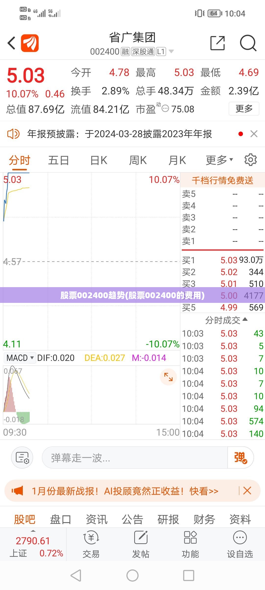 股票002400趋势(股票002400的费用)