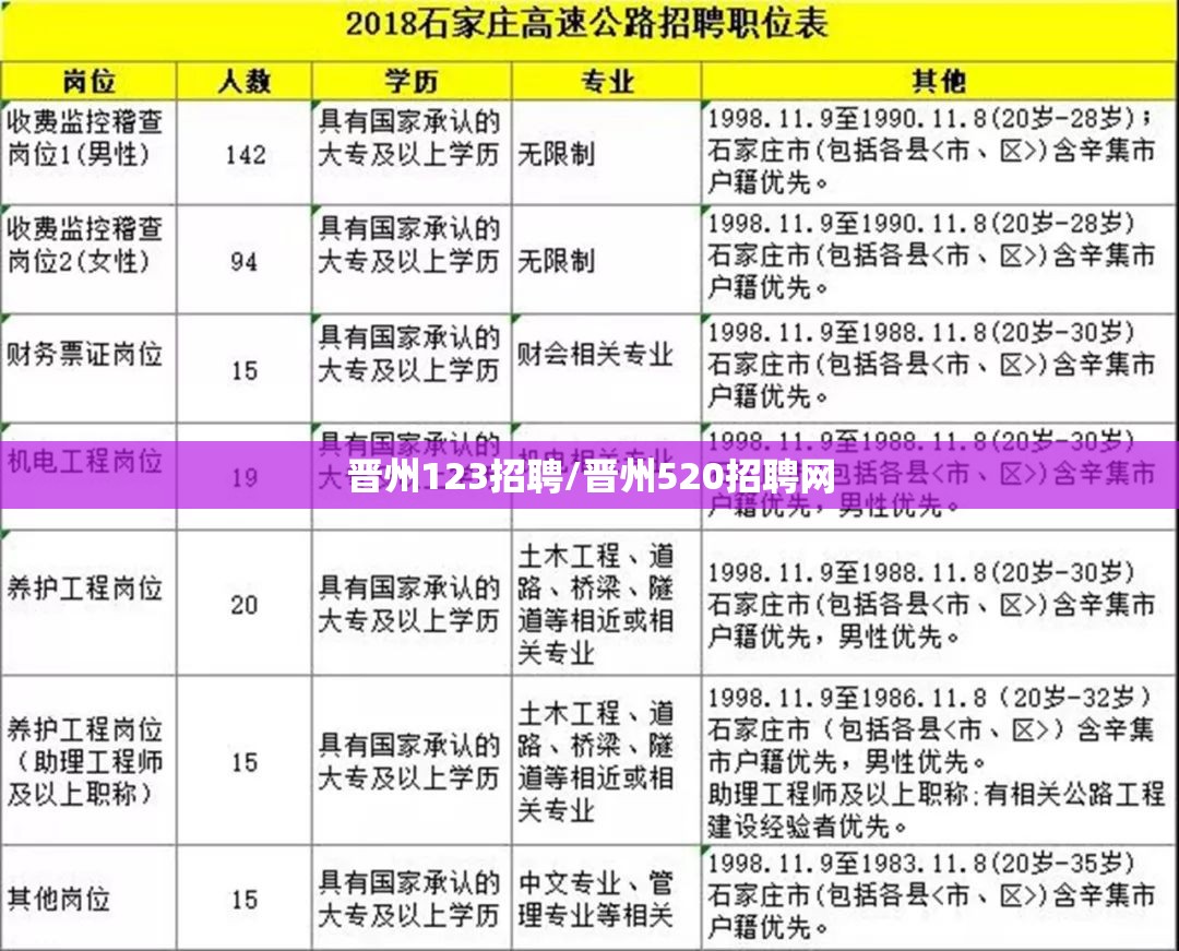 晋州123招聘/晋州520招聘网