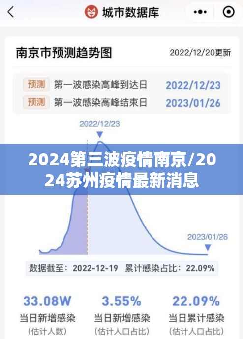 2024第三波疫情南京/2024苏州疫情最新消息 2024第三波疫情南京/2024苏州疫情最新消息