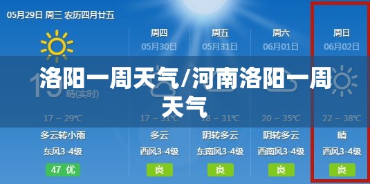 洛阳一周天气/河南洛阳一周天气