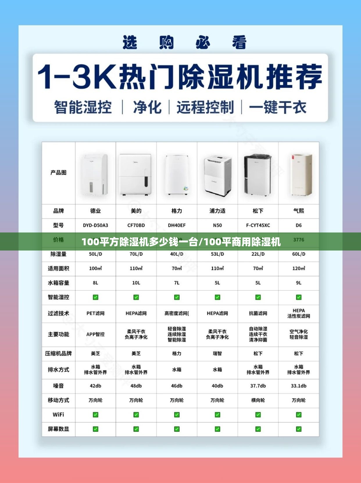 100平方除湿机多少钱一台/100平商用除湿机