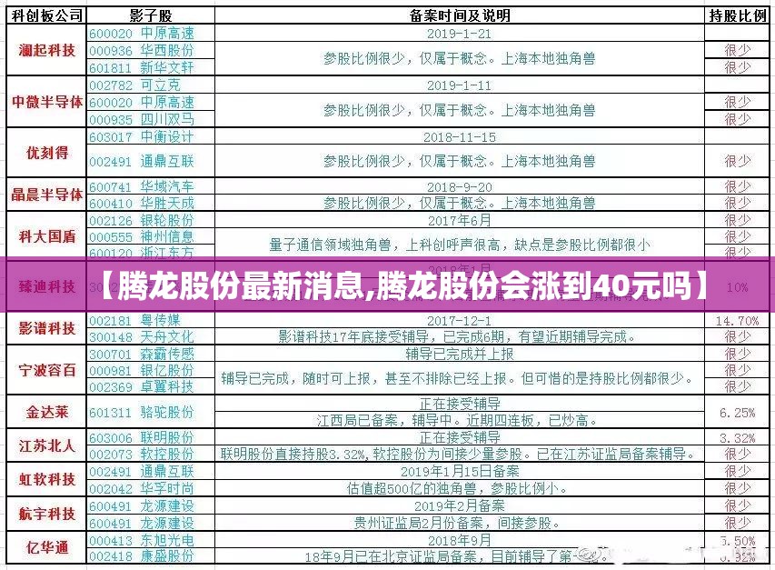 【腾龙股份最新消息,腾龙股份会涨到40元吗】