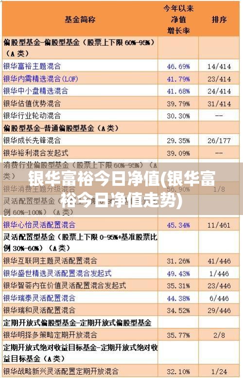 银华富裕今日净值(银华富裕今日净值走势) 银华富裕今日净值(银华富裕今日净值走势)