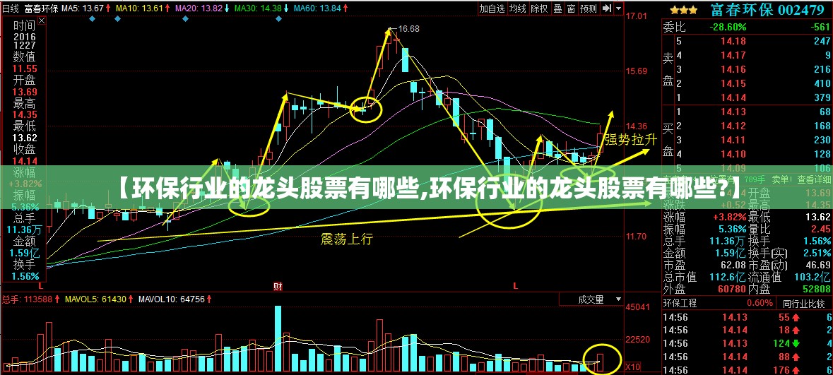 【环保行业的龙头股票有哪些,环保行业的龙头股票有哪些?】 【环保行业的龙头股票有哪些,环保行业的龙头股票有哪些?】