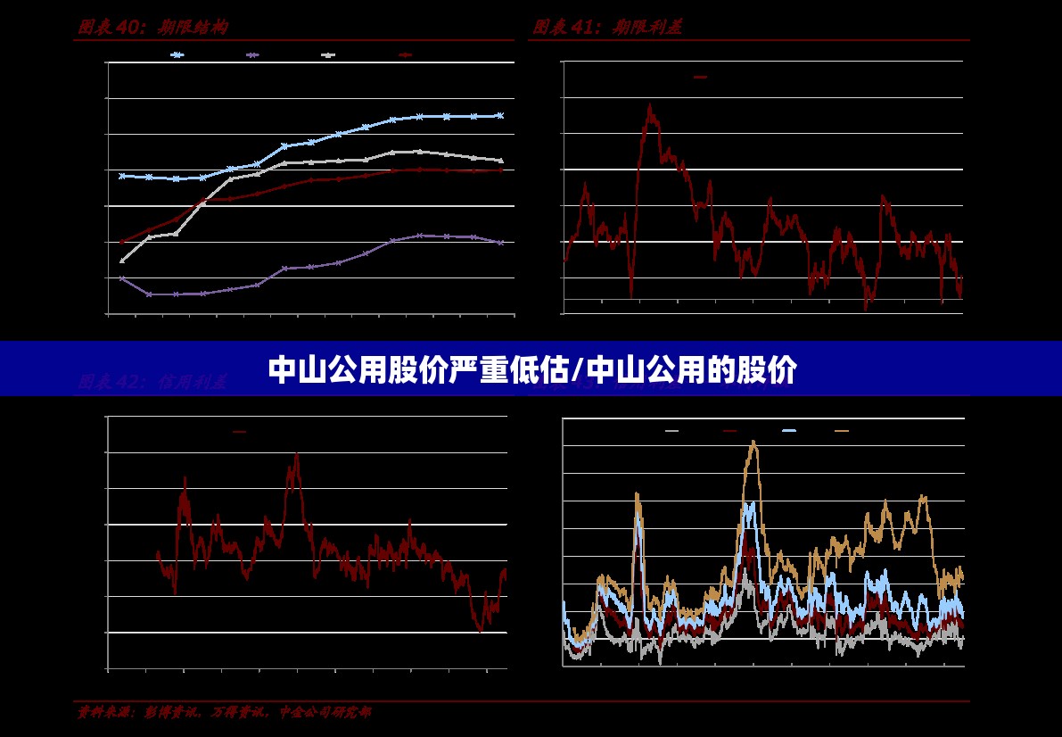 中山公用股价严重低估/中山公用的股价 中山公用股价严重低估/中山公用的股价