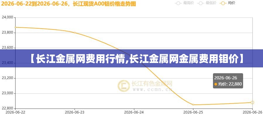 【长江金属网费用行情,长江金属网金属费用钼价】 【长江金属网费用行情,长江金属网金属费用钼价】