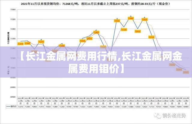 【长江金属网费用行情,长江金属网金属费用钼价】 【长江金属网费用行情,长江金属网金属费用钼价】