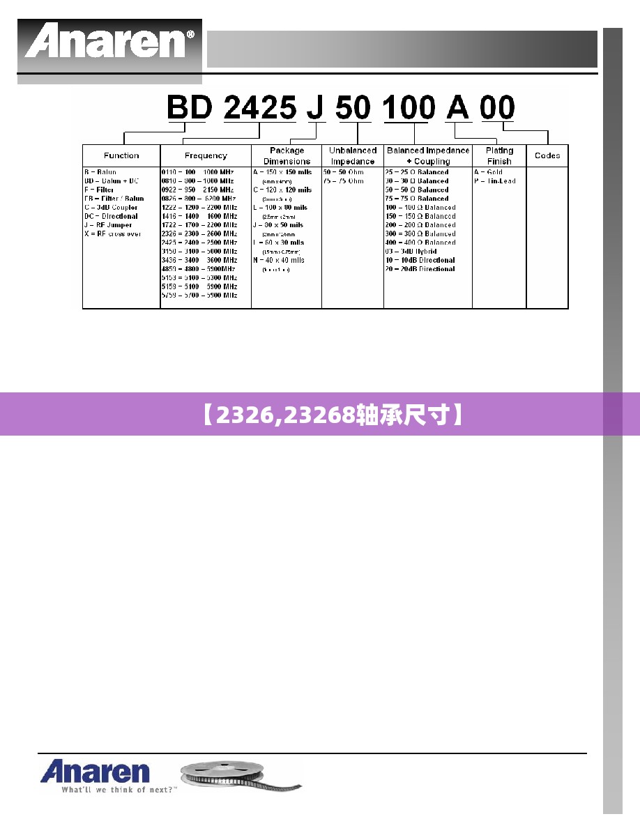 【2326,23268轴承尺寸】 【2326,23268轴承尺寸】
