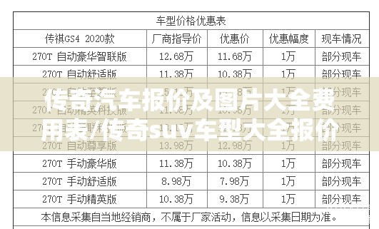 传奇汽车报价及图片大全费用表/传奇suv车型大全报价