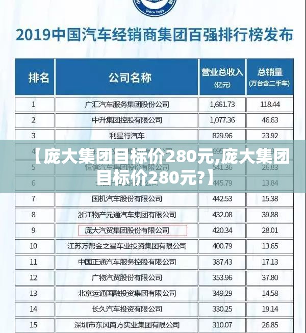 【庞大集团目标价280元,庞大集团目标价280元?】 【庞大集团目标价280元,庞大集团目标价280元?】
