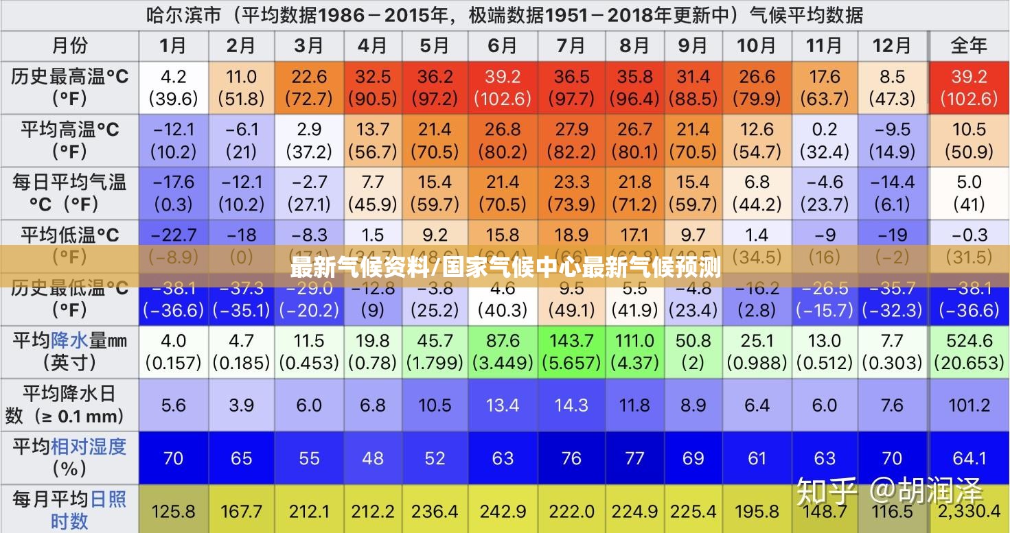 最新气候资料/国家气候中心最新气候预测 最新气候资料/国家气候中心最新气候预测