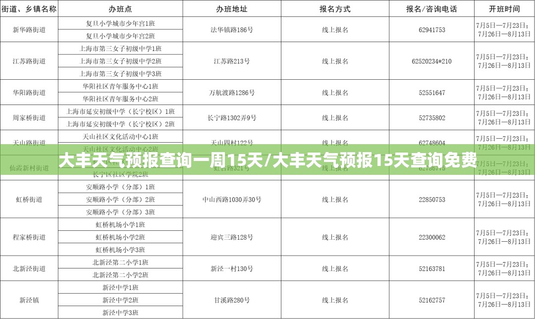 大丰天气预报查询一周15天/大丰天气预报15天查询免费 大丰天气预报查询一周15天/大丰天气预报15天查询免费