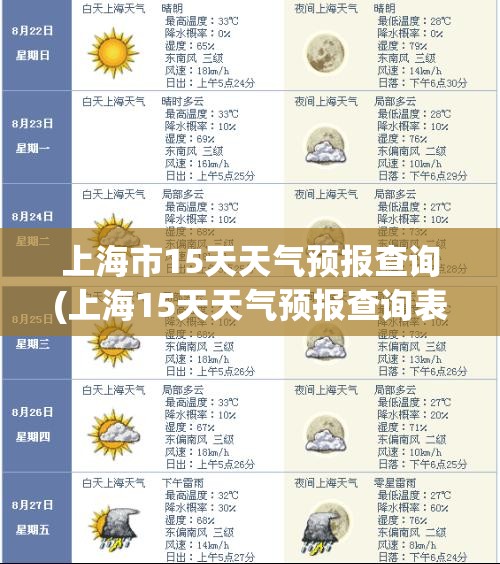 上海市15天天气预报查询(上海15天天气预报查询表格) 上海市15天天气预报查询(上海15天天气预报查询表格)