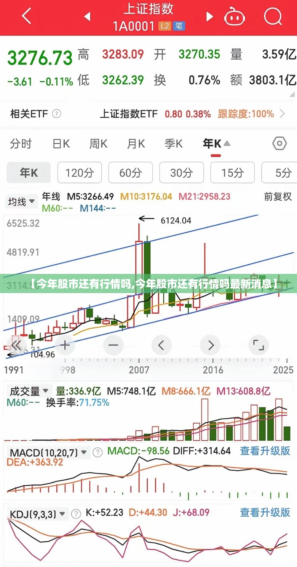 【今年股市还有行情吗,今年股市还有行情吗最新消息】 【今年股市还有行情吗,今年股市还有行情吗最新消息】