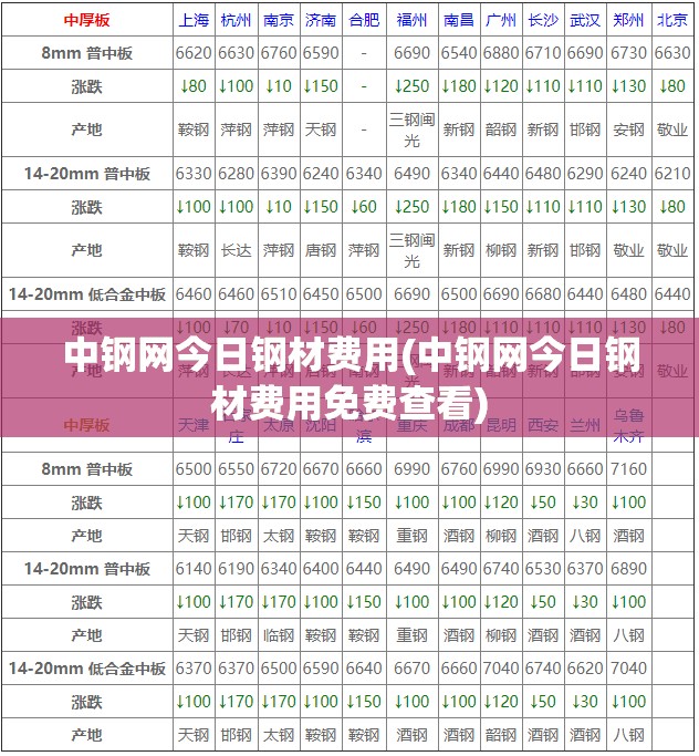 中钢网今日钢材费用(中钢网今日钢材费用免费查看)