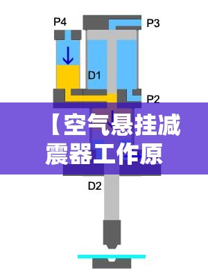 【空气悬挂减震器工作原理,空气悬挂减震器常见故障】