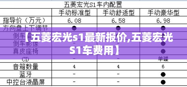 【五菱宏光s1最新报价,五菱宏光S1车费用】
