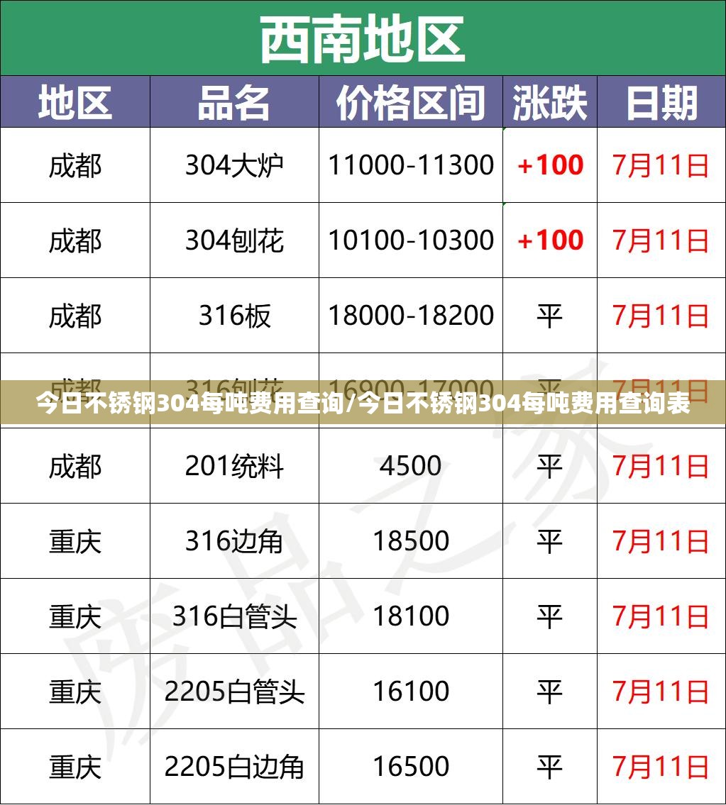 今日不锈钢304每吨费用查询/今日不锈钢304每吨费用查询表 今日不锈钢304每吨费用查询/今日不锈钢304每吨费用查询表