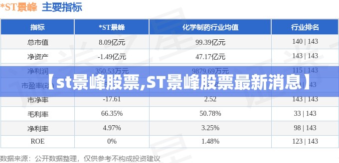 【st景峰股票,ST景峰股票最新消息】 【st景峰股票,ST景峰股票最新消息】