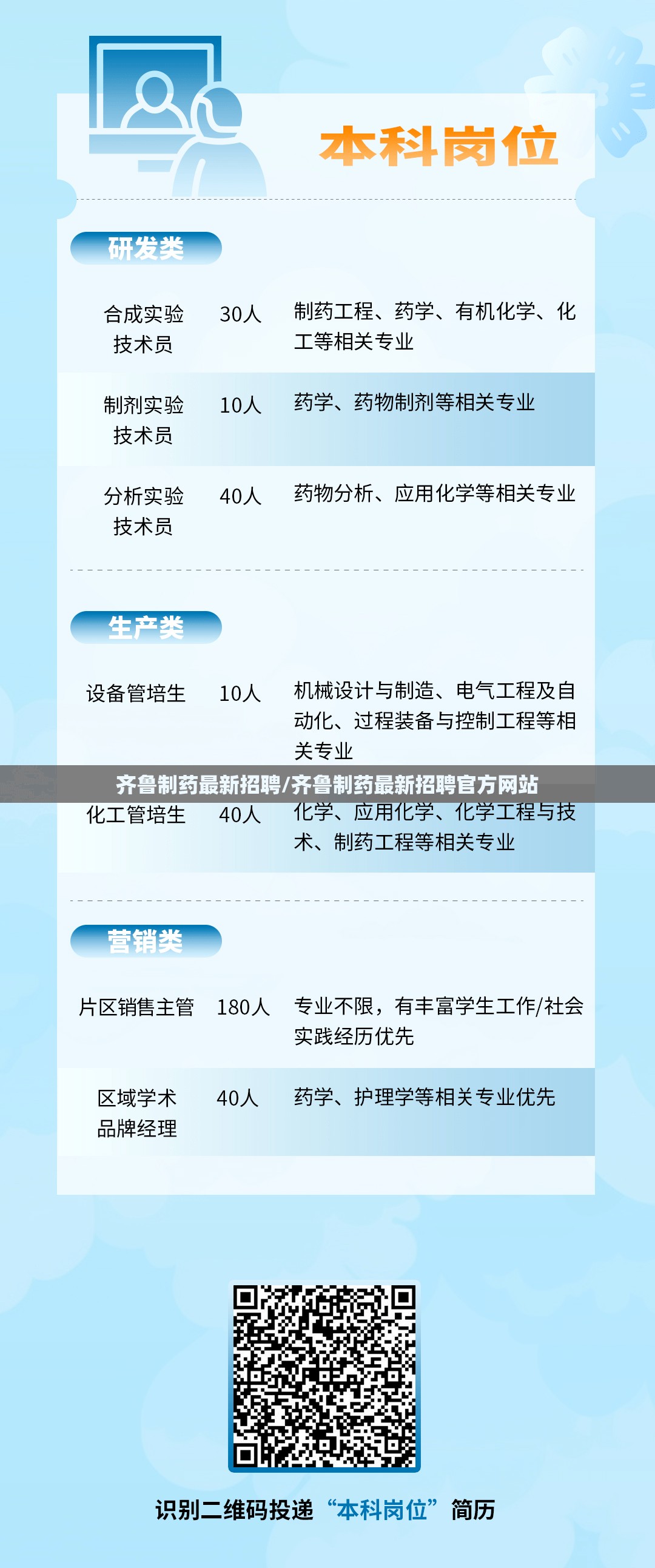 齐鲁制药最新招聘/齐鲁制药最新招聘官方网站