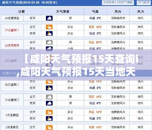 【咸阳天气预报15天查询i,咸阳天气预报15天当地天气查询表格下载】