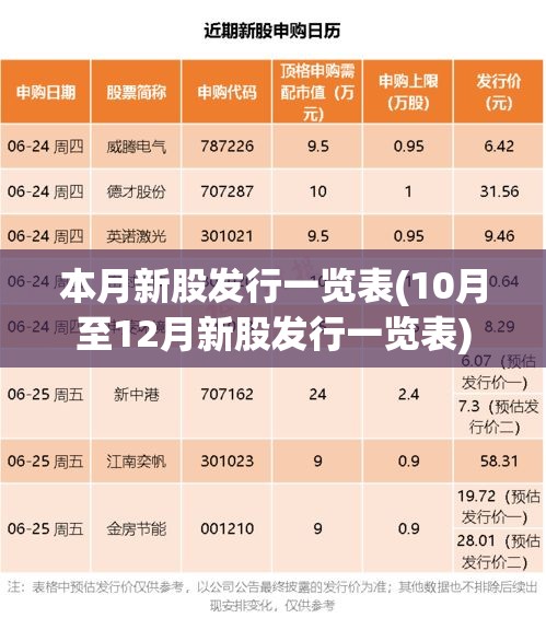 本月新股发行一览表(10月至12月新股发行一览表) 本月新股发行一览表(10月至12月新股发行一览表)