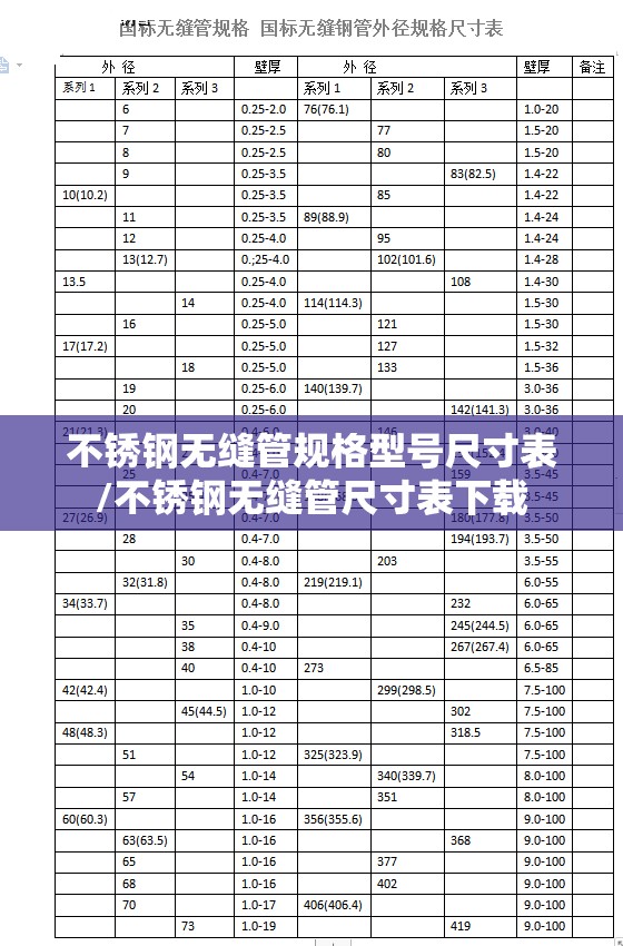 不锈钢无缝管规格型号尺寸表/不锈钢无缝管尺寸表下载